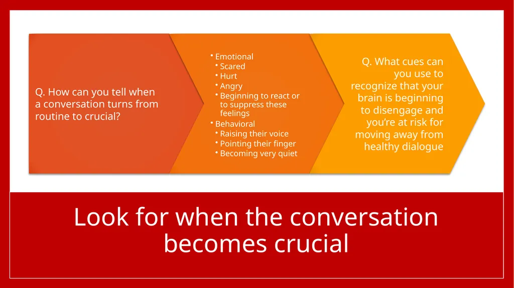 “The single biggest problem in communication is - slide 16 of 44