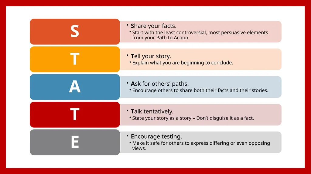 “The single biggest problem in communication is - slide 35 of 44