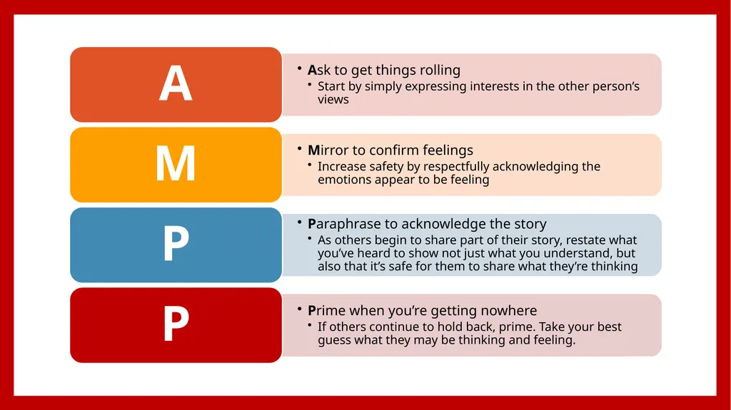 “The single biggest problem in communication is - slide 39 of 44