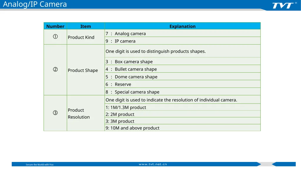 Product Naming Rules Shenzhen TVT Digital - slide 24 of 41