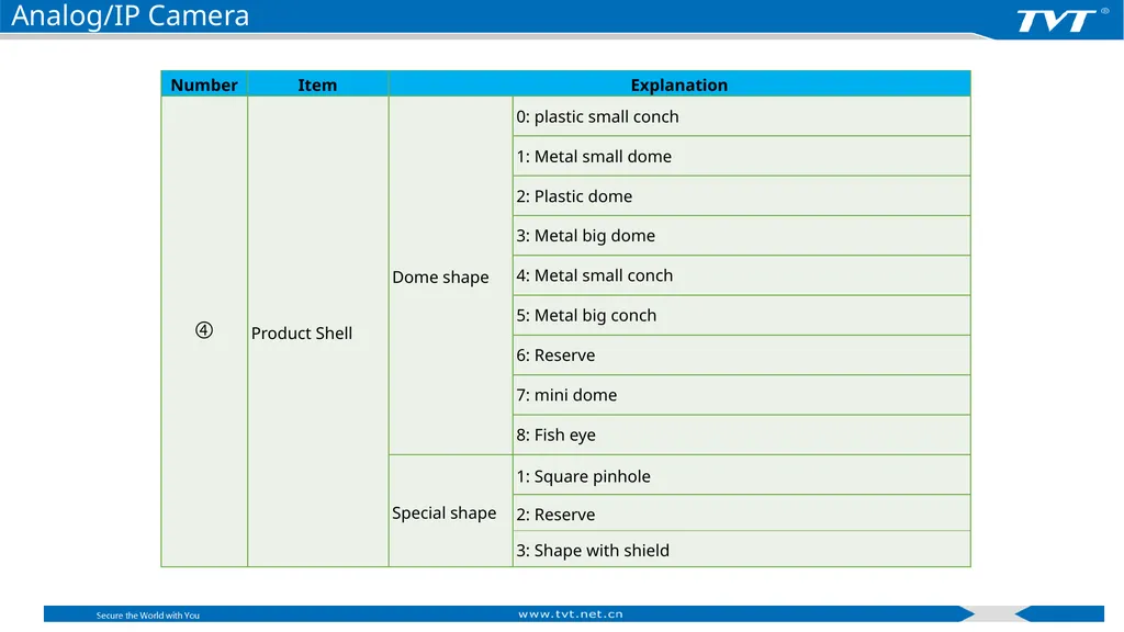 Product Naming Rules Shenzhen TVT Digital - slide 26 of 41