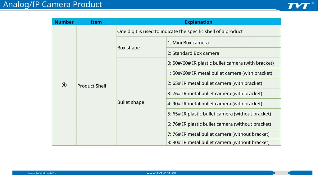 Product Naming Rules Shenzhen TVT Digital - slide 25 of 41