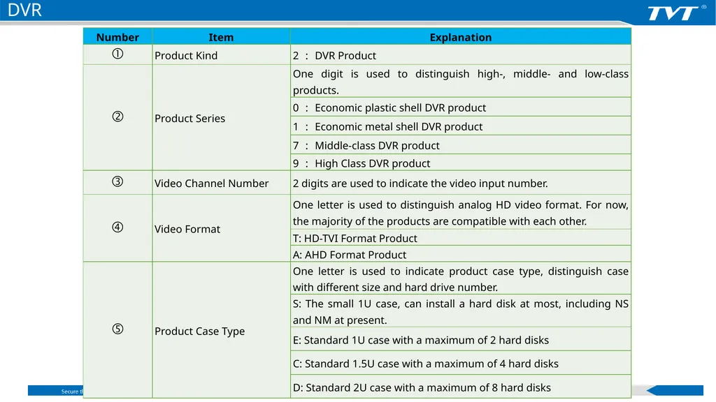 Product Naming Rules Shenzhen TVT Digital - slide 12 of 41