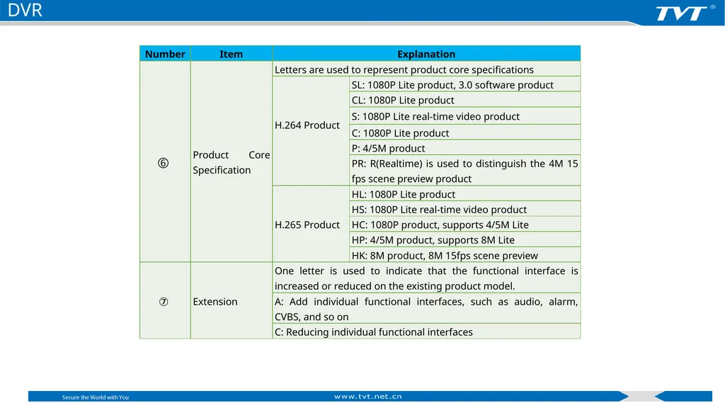 Product Naming Rules Shenzhen TVT Digital - slide 13 of 41