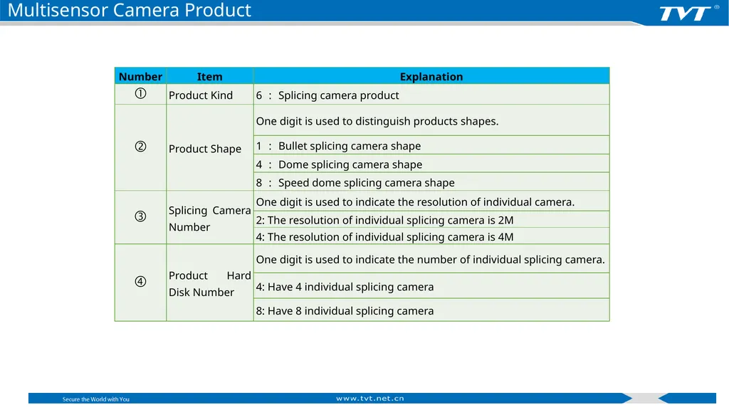 Product Naming Rules Shenzhen TVT Digital - slide 20 of 41