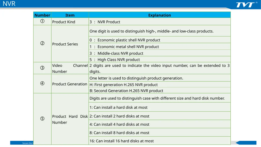 Product Naming Rules Shenzhen TVT Digital - slide 16 of 41