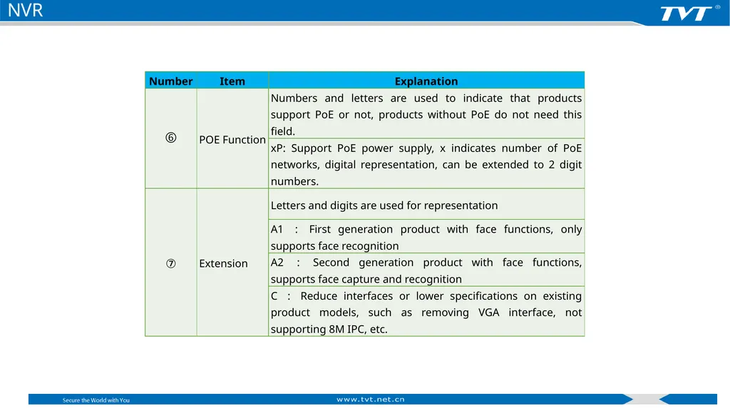 Product Naming Rules Shenzhen TVT Digital - slide 17 of 41