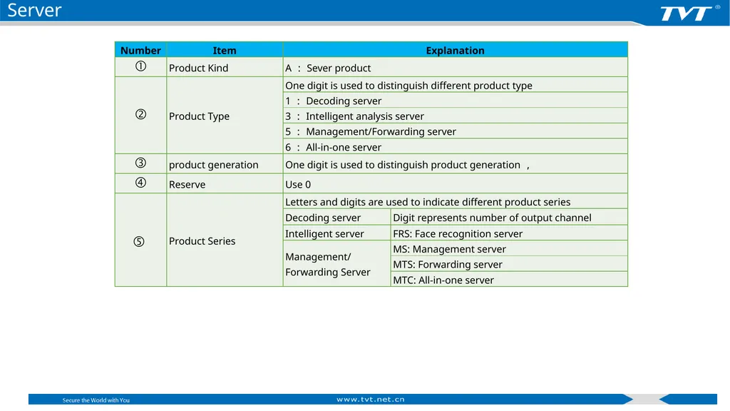 Product Naming Rules Shenzhen TVT Digital - slide 34 of 41