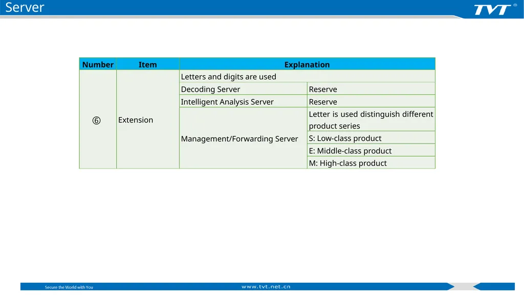 Product Naming Rules Shenzhen TVT Digital - slide 35 of 41