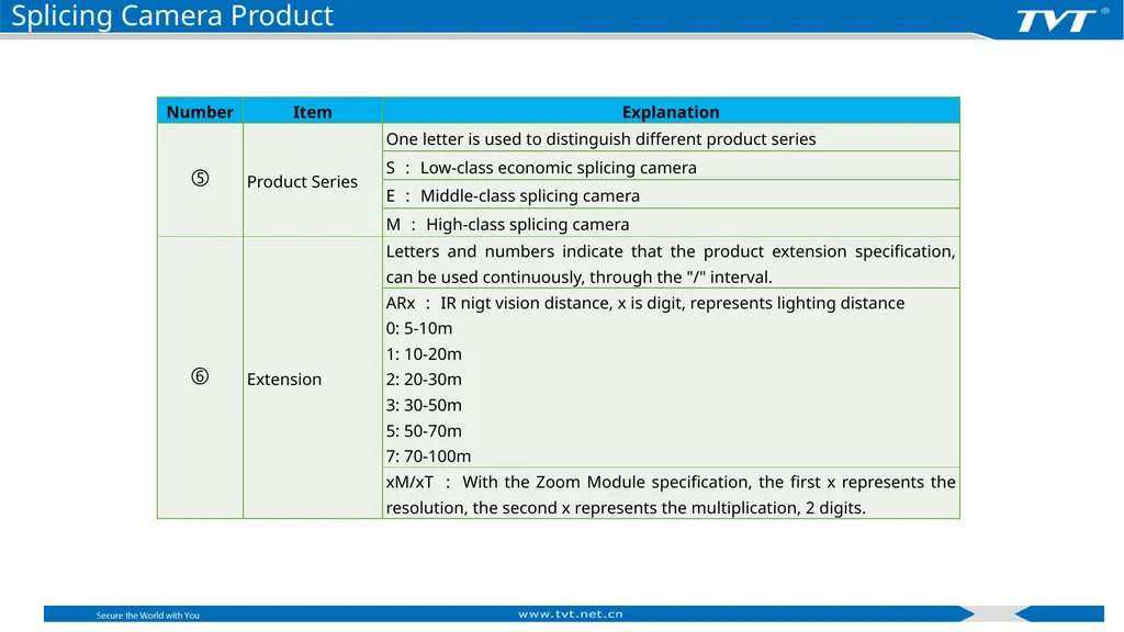 Product Naming Rules Shenzhen TVT Digital - slide 21 of 41