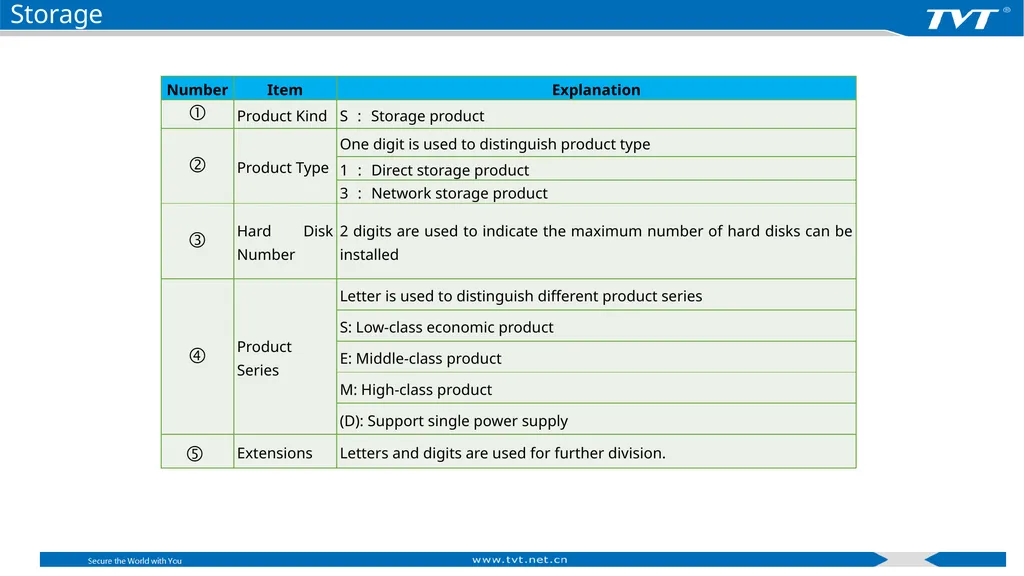 Product Naming Rules Shenzhen TVT Digital - slide 41 of 41