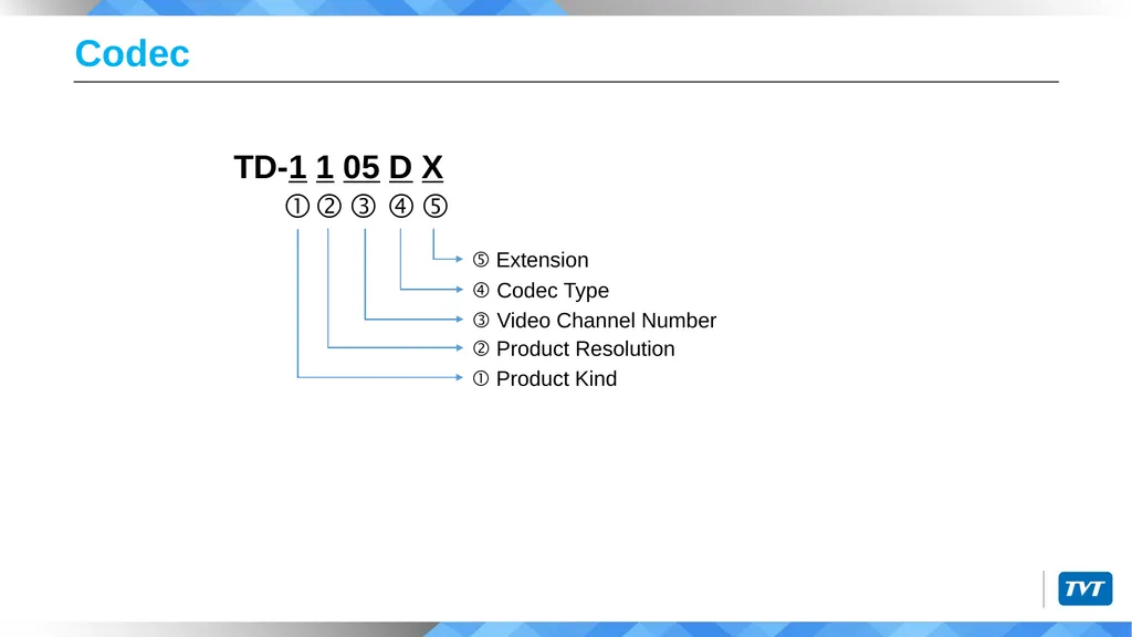 Product Naming Rules Shenzhen TVT Digital - slide 8 of 41