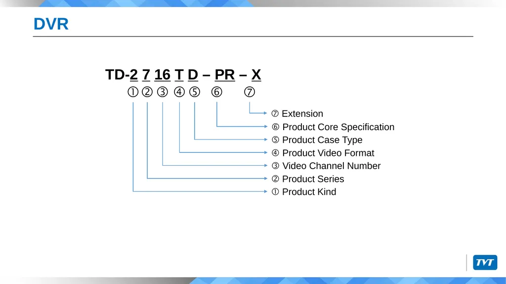 Product Naming Rules Shenzhen TVT Digital - slide 11 of 41