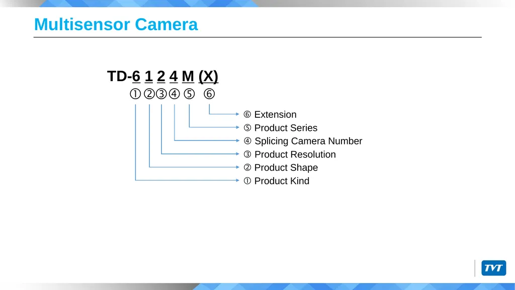 Product Naming Rules Shenzhen TVT Digital - slide 19 of 41