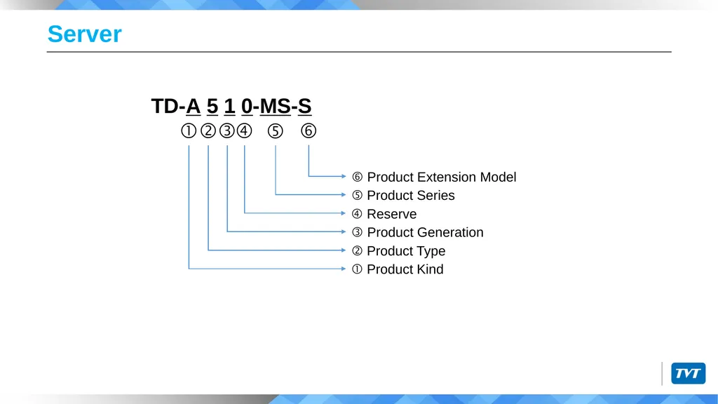 Product Naming Rules Shenzhen TVT Digital - slide 33 of 41