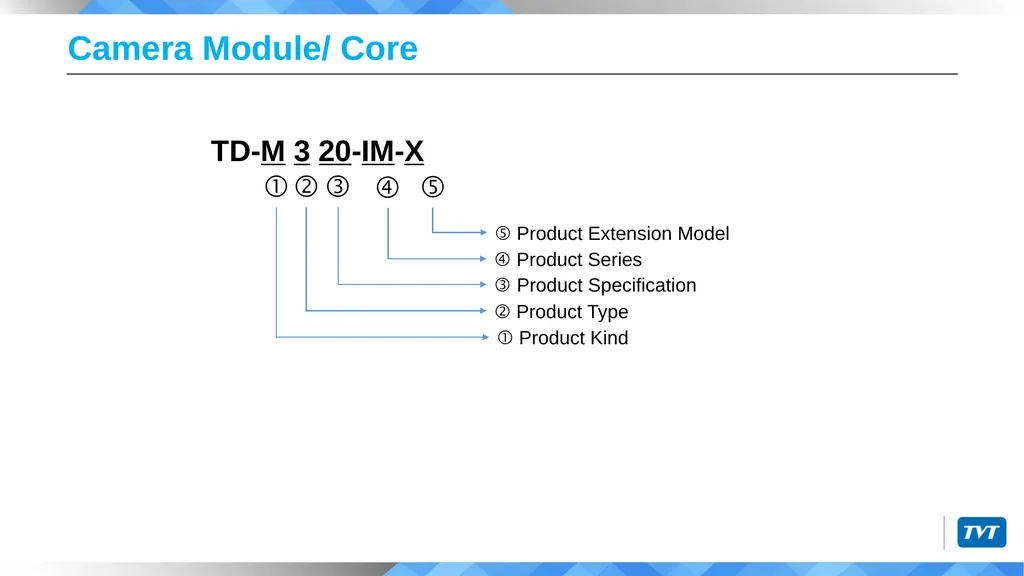 Product Naming Rules Shenzhen TVT Digital - slide 37 of 41