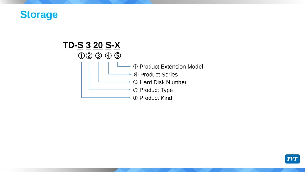 Product Naming Rules Shenzhen TVT Digital - slide 40 of 41