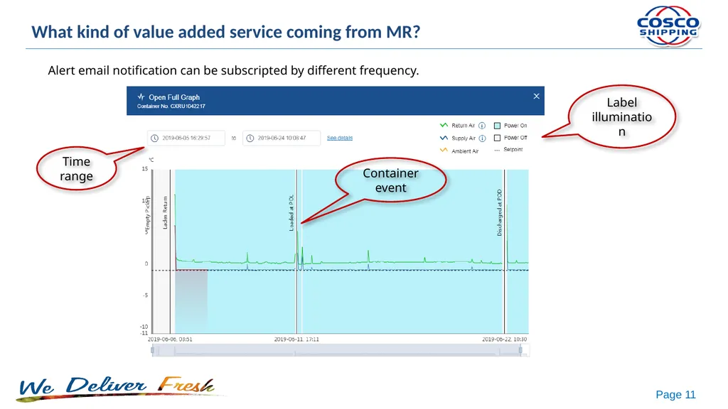 IOT-based product: My Reefer Declaration My Reefer - slide 11 of 15