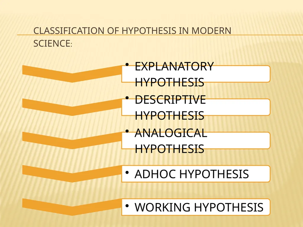 TOPIC: HYPOTHESIS, ITS MEANING, KINDS AND - slide 14 of 22