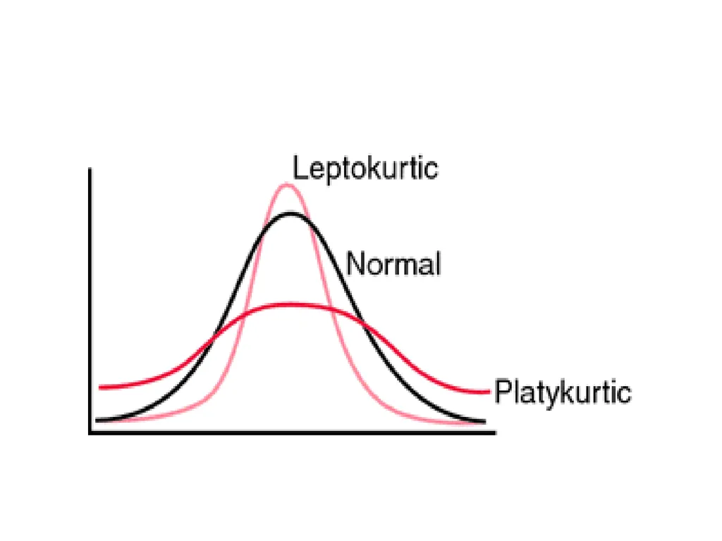 What is Kurtosis? Kurtosis is a statistical - slide 9 of 17