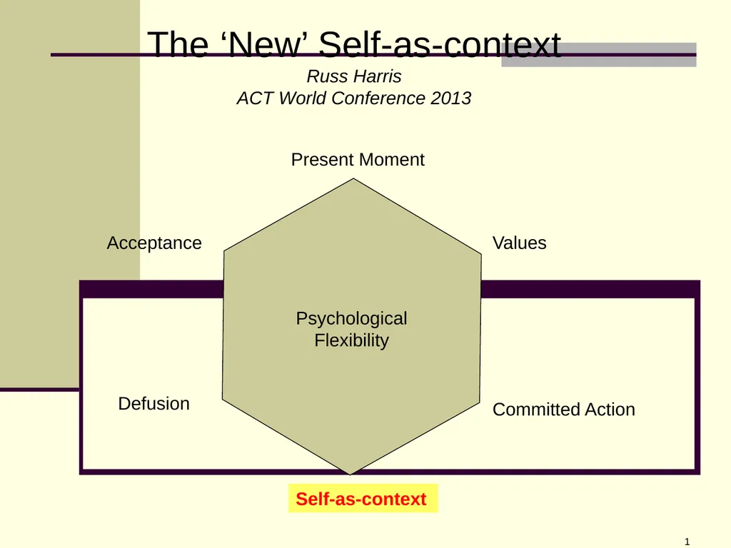 1 Psychological Flexibility Present Moment - slide 1 of 34