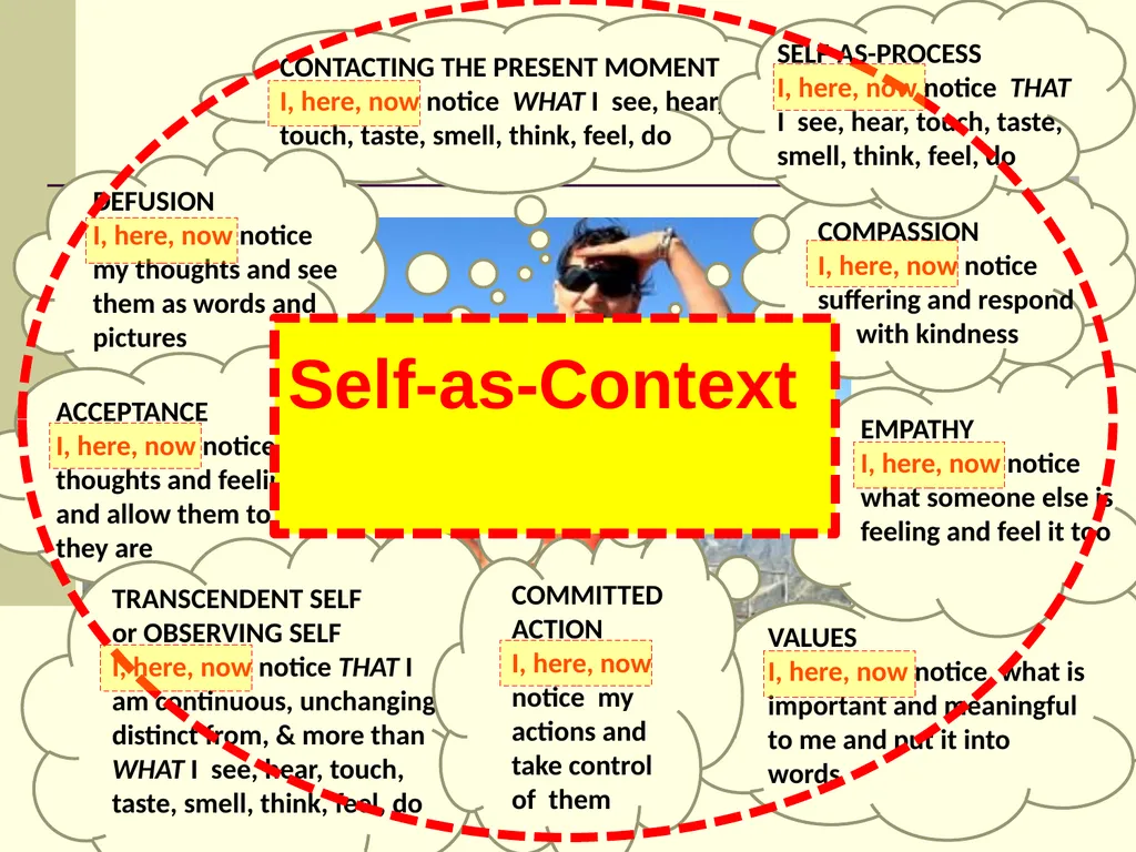 1 Psychological Flexibility Present Moment - slide 10 of 34