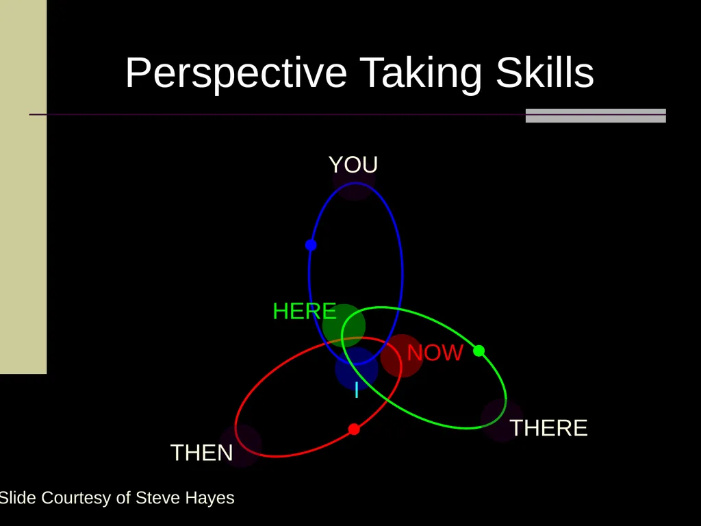 1 Psychological Flexibility Present Moment - slide 8 of 34