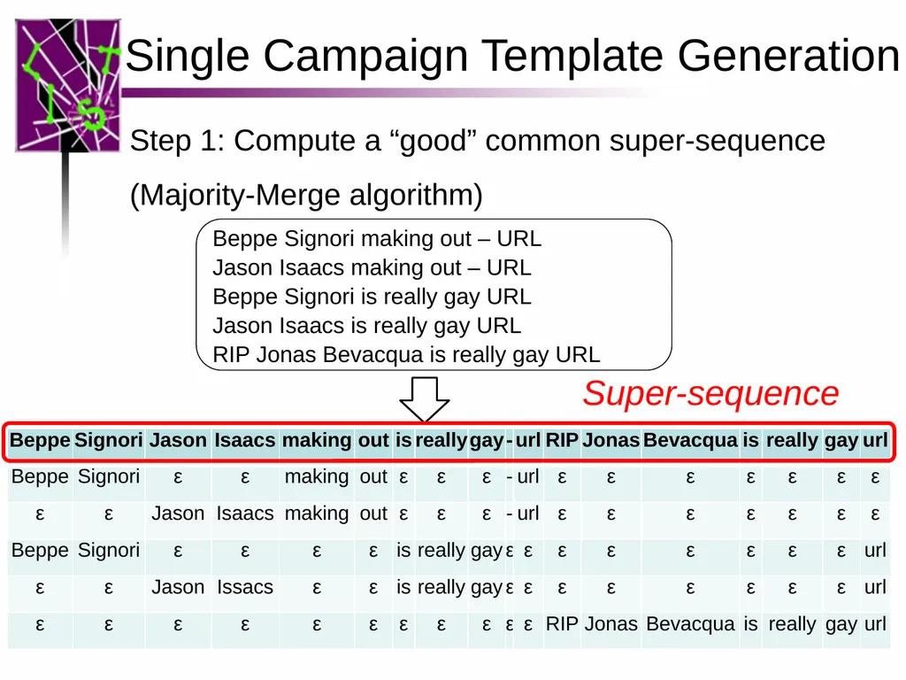 Spam ain’t as Diverse as It Seems: Throttling OSN - slide 13 of 31
