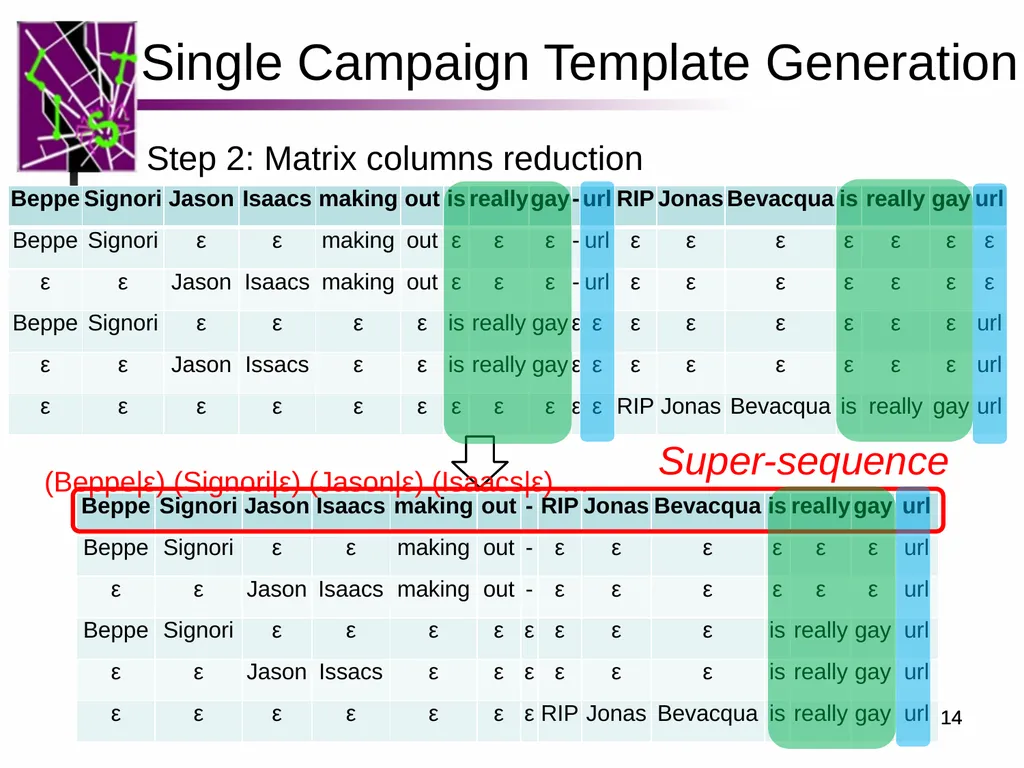 Spam ain’t as Diverse as It Seems: Throttling OSN - slide 14 of 31