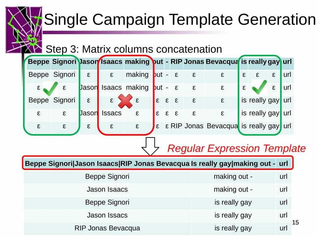 Spam ain’t as Diverse as It Seems: Throttling OSN - slide 15 of 31