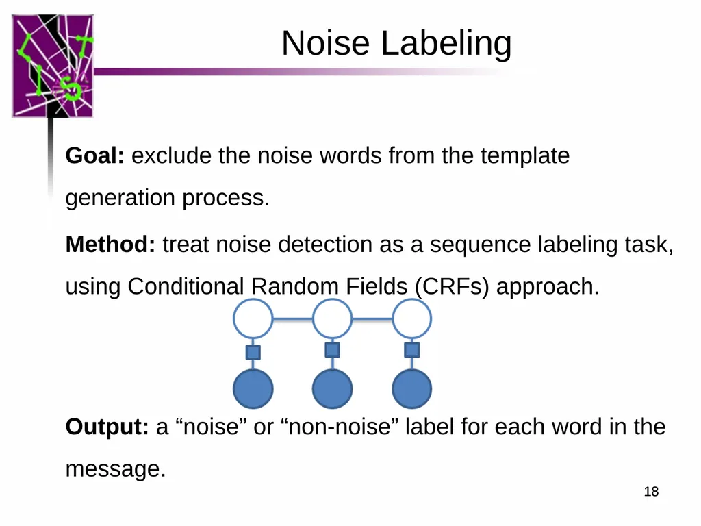 Spam ain’t as Diverse as It Seems: Throttling OSN - slide 18 of 31