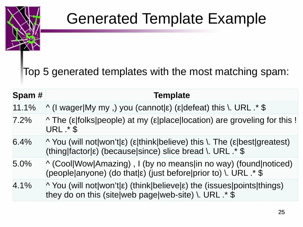 Spam ain’t as Diverse as It Seems: Throttling OSN - slide 25 of 31