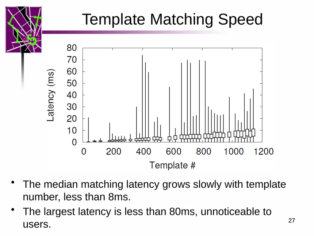 Spam ain’t as Diverse as It Seems: Throttling OSN - slide 27 of 31