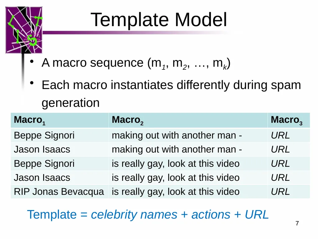 Spam ain’t as Diverse as It Seems: Throttling OSN - slide 7 of 31