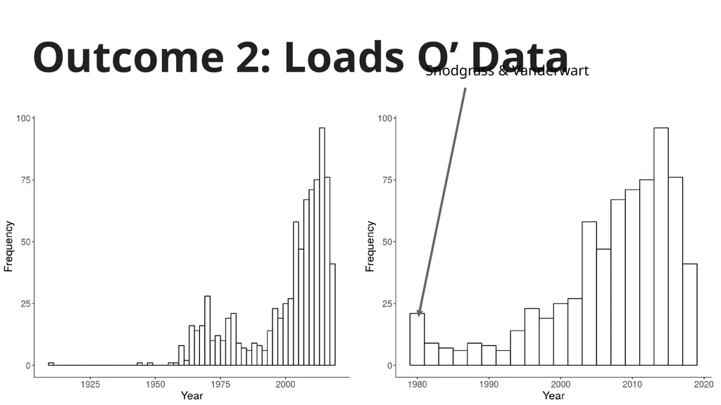 SPAM-L Semantic Priming Across Many - Languages - slide 14 of 45