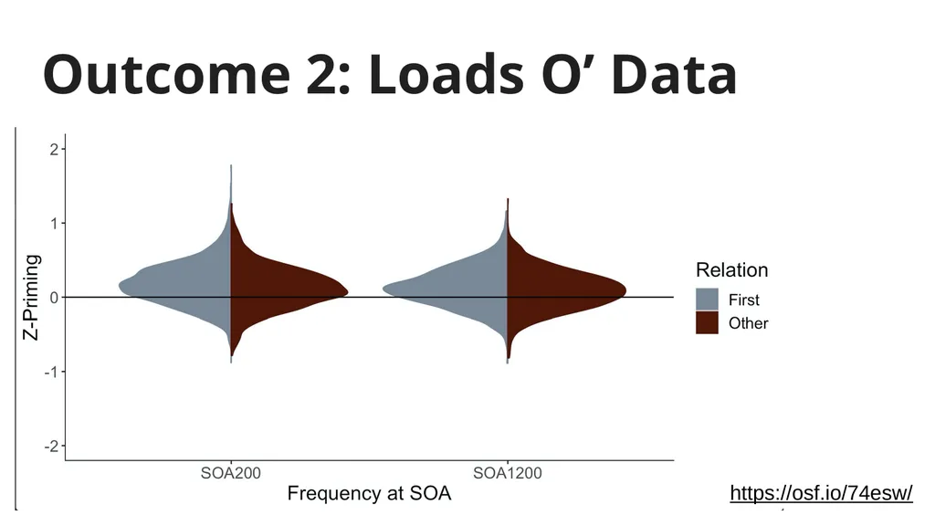 SPAM-L Semantic Priming Across Many - Languages - slide 29 of 45