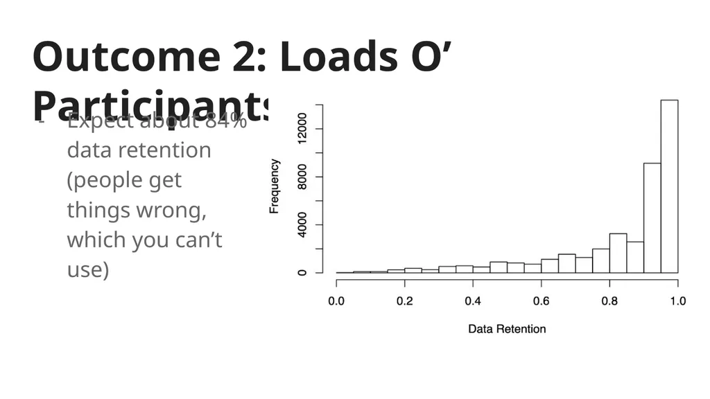 SPAM-L Semantic Priming Across Many - Languages - slide 35 of 45