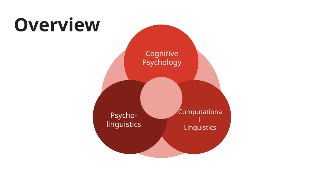 SPAM-L Semantic Priming Across Many - Languages - slide 2 of 45