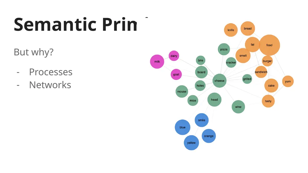 SPAM-L Semantic Priming Across Many - Languages - slide 6 of 45