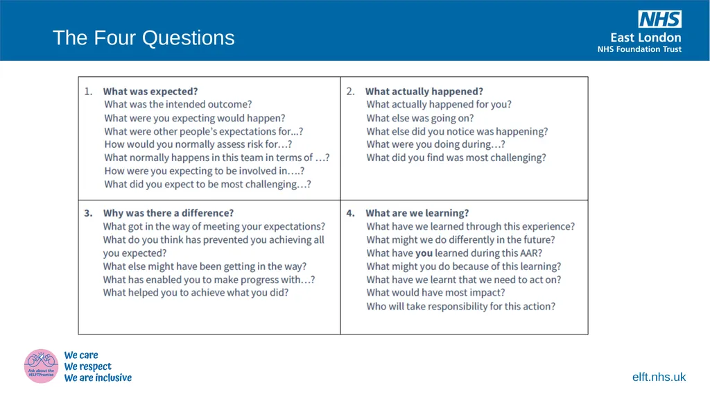 Ground Rules The Four Questions - slide 2 of 2