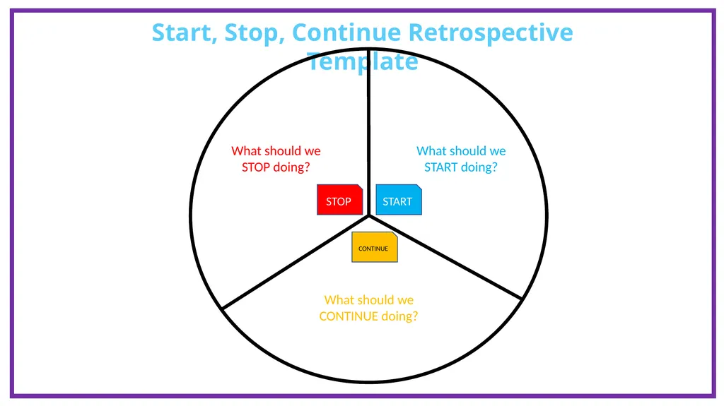 Start, Stop, Continue Retrospective Template This - slide 2 of 3