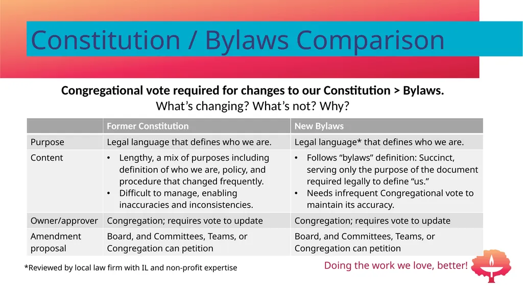 Congregational Update May 2022 DuPage UU Church - slide 3 of 12