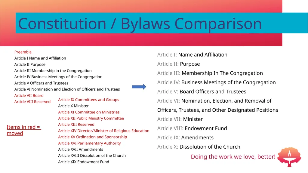 Congregational Update May 2022 DuPage UU Church - slide 5 of 12