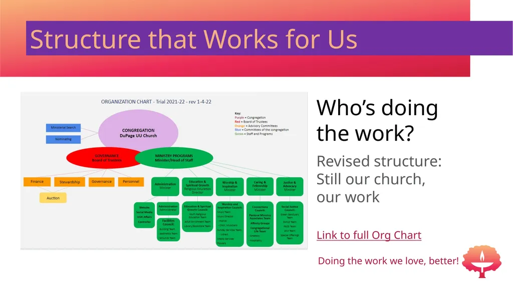 Congregational Update May 2022 DuPage UU Church - slide 8 of 12