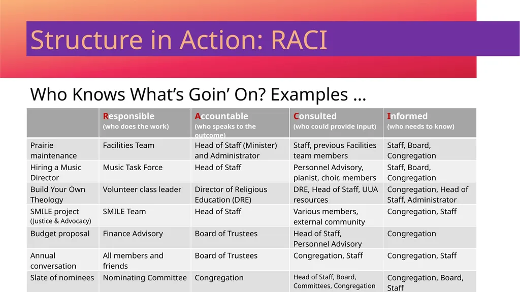 Congregational Update May 2022 DuPage UU Church - slide 9 of 12