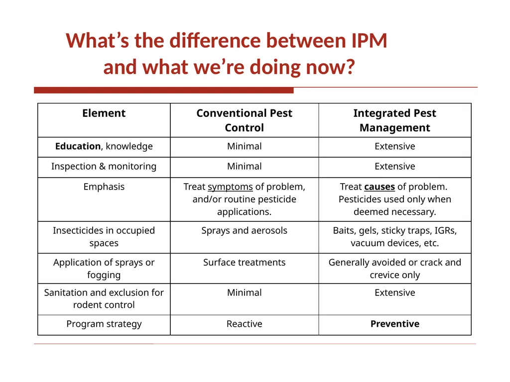 Integrated Pest Management The new IPM law - slide 9 of 14