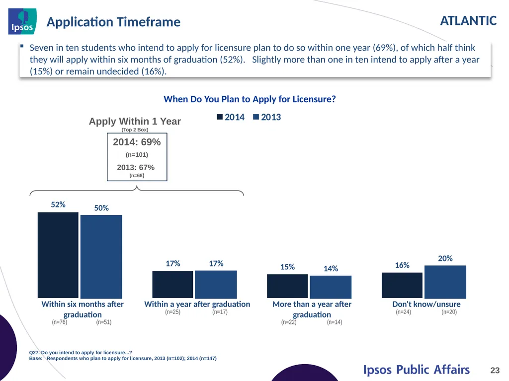 2014 Final Year Engineering Student Survey - - slide 23 of 61