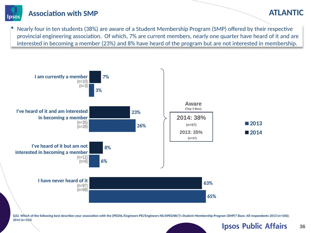 2014 Final Year Engineering Student Survey - - slide 36 of 61