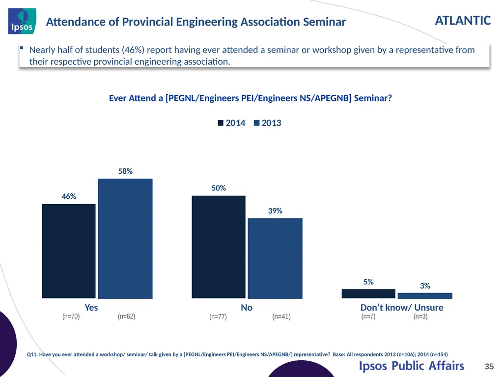 2014 Final Year Engineering Student Survey - - slide 35 of 61