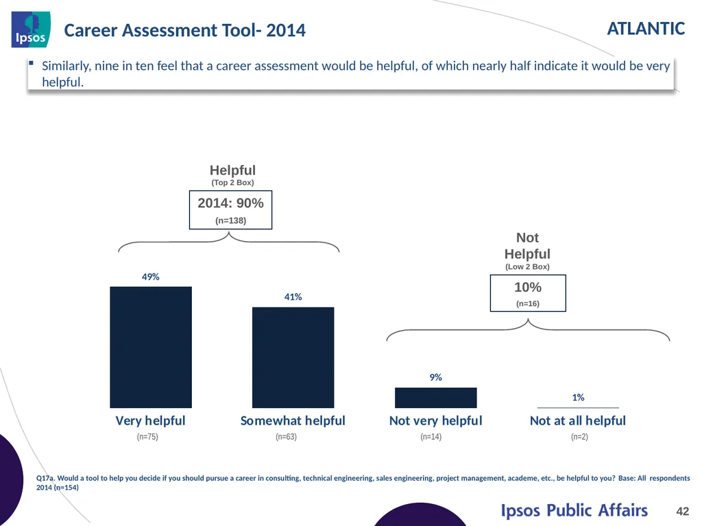 2014 Final Year Engineering Student Survey - - slide 42 of 61